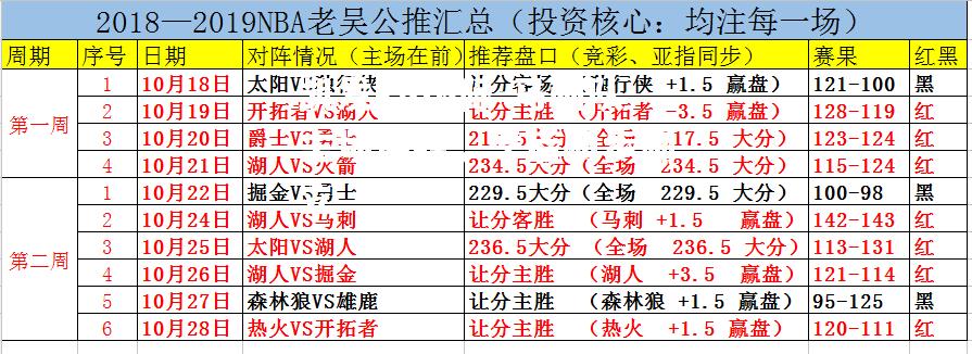 马刺队主场连胜，季后初步确立