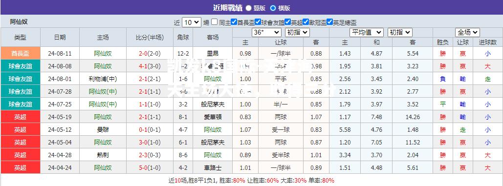 凯发k8国际-天津海天主场大捷，取得三分