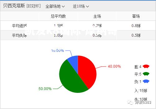 摩纳哥客场告捷，一鼓作气向前冲