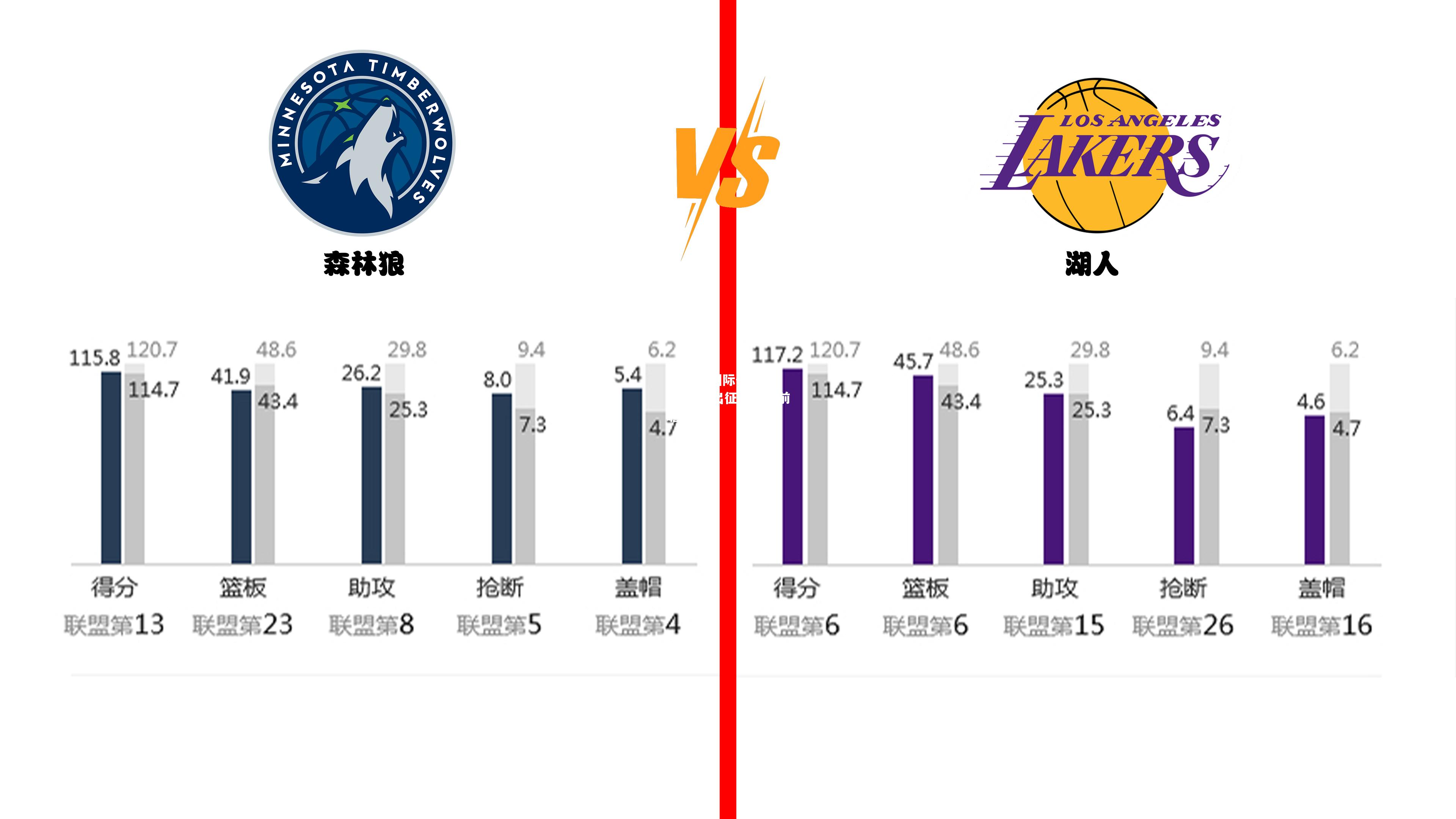 美国NBA球员出征国际赛前瞻