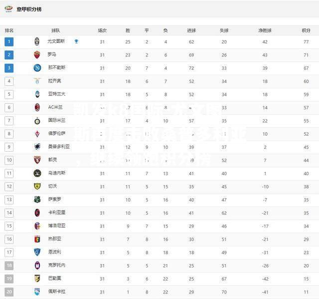 凯发k8国际-尤文图斯再度击败桑普多利亚，继续领跑积分榜