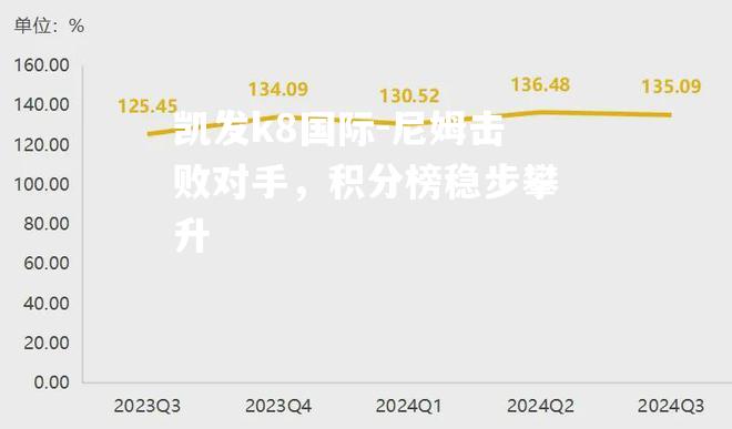 尼姆击败对手，积分榜稳步攀升