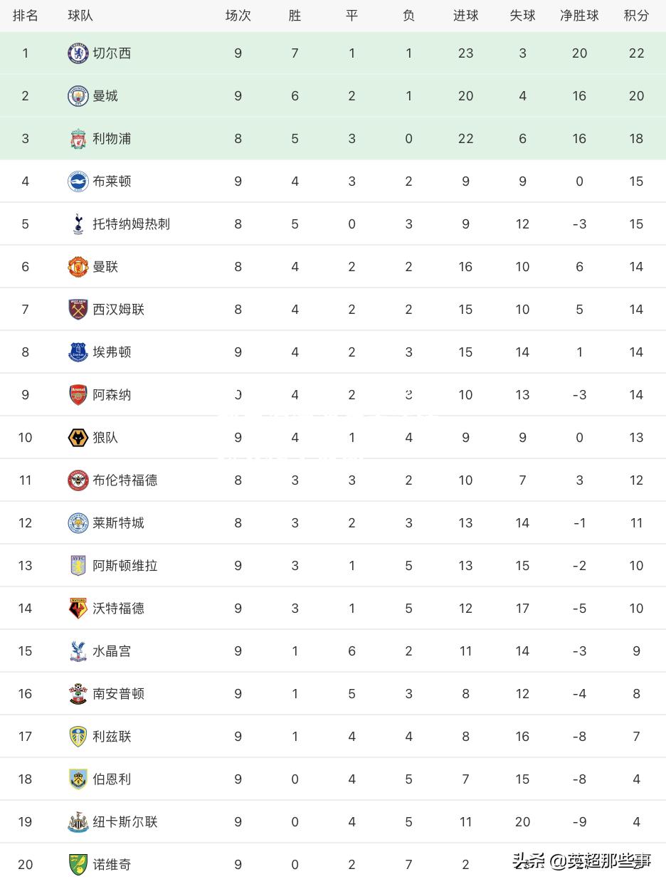 巴塞罗那再次遭遇对手逆转，积分榜上波动