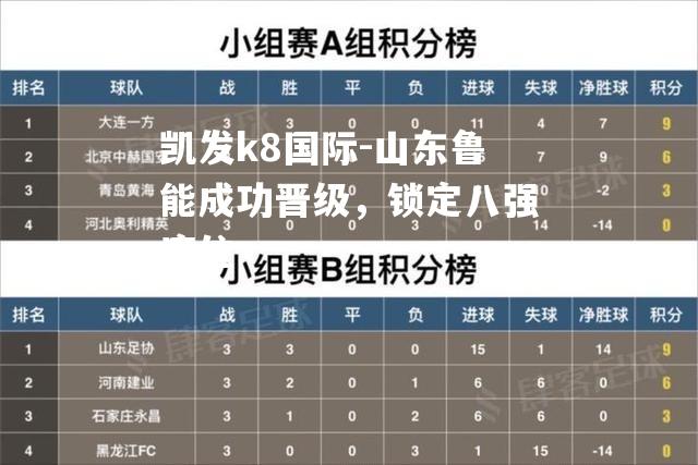 山东鲁能成功晋级，锁定八强席位