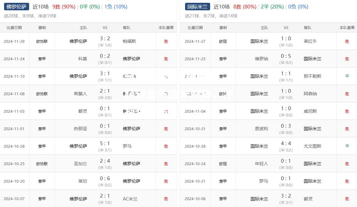 佛罗伦萨预备与国米对阵，冲刺积分榜