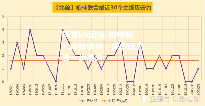 柏林联队连败收场，保级压力进一步加大