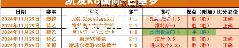 巴塞罗那主场大胜对手，雄心壮志冠军在望