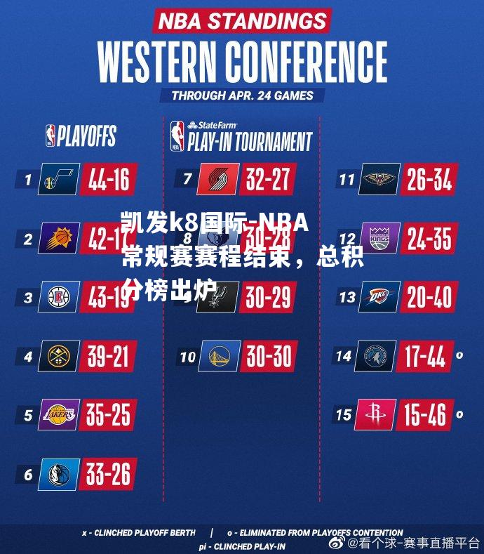 NBA常规赛赛程结束，总积分榜出炉